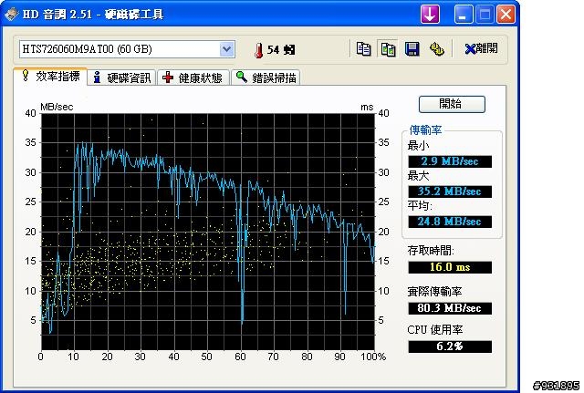 (求教)HITACHI 7K60 的效能