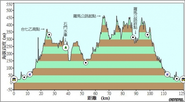 【假日活動】10/4(六) 羅馬假期+石門水庫環湖 By 小鄭