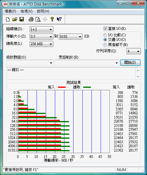 [測試]SanDisk Extreme Ducati Edition 4GB 隨身碟 (對照組Patriot XT BOOST)