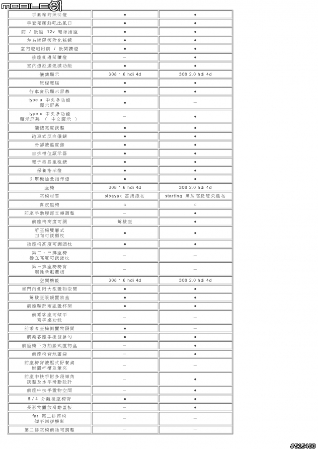 Peugeot 308 1.6/2.0 HDi Spec. (預售版)