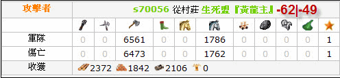 百萬爬蟲踏平西南 M 系，M07 含淚記史 9/21 更新