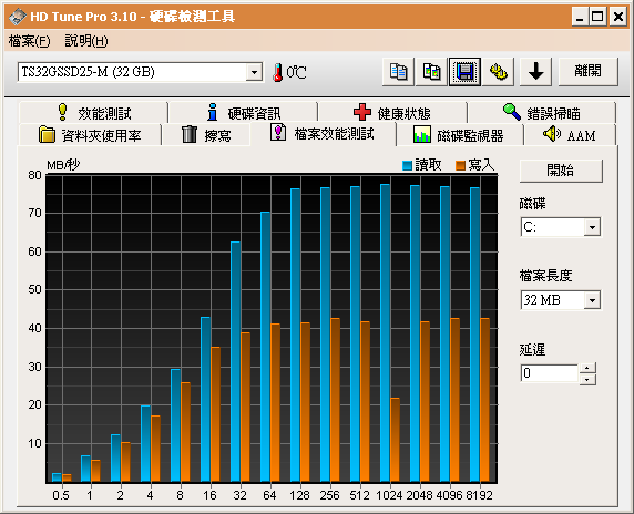 九月新版 創見SSD 32G MLC (TS32GSSD25-M) 實測
