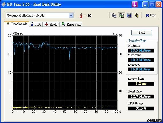 [分享]Transcend 16GB SDHC