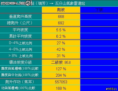 第一次上五分山氣象站,剛好慶祝10月10號國慶日