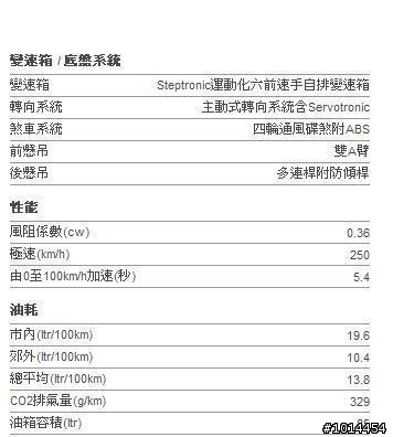 台北驚艷白色X6 5.0i