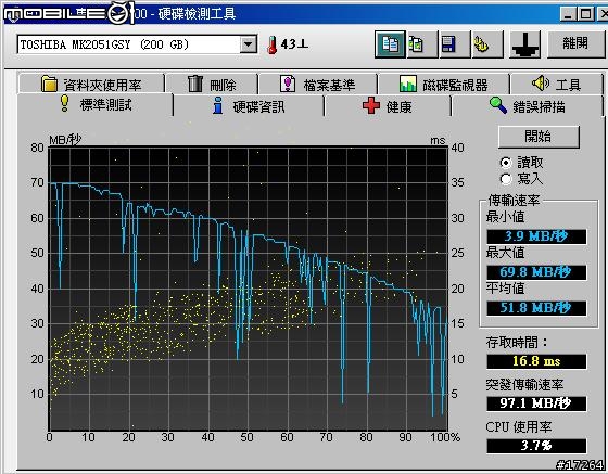 [開箱]DELL M2400 新手開箱文敬請入內指教 ！！