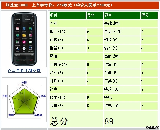 [評測] 大陸網站給予 5800 XpressMusic 極高的評價！