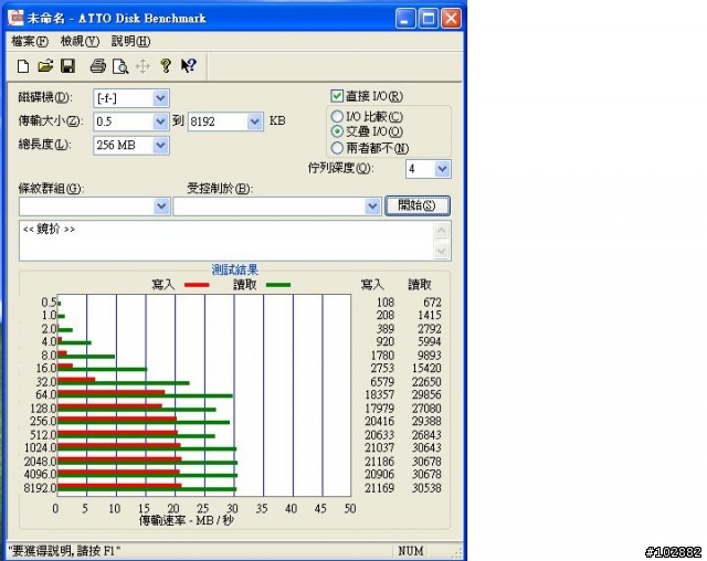[測試] tdk 16g 隨身碟表現 999元的效能