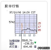 今日奇摩股市行情