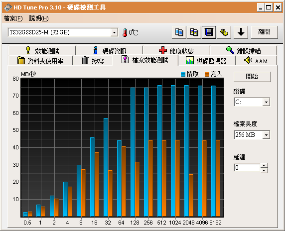九月新版 創見SSD 32G MLC (TS32GSSD25-M) 實測