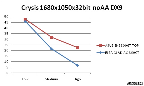 ASUS EN9800GT TOP 開箱文 (CPU:Athlon64 X2 4200+ 939版)