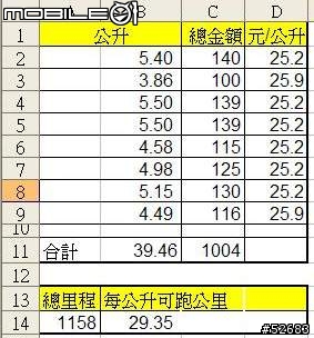 [環島文] 陌生人環島第三、四天-海角 7號阿嘉的家+拿信郵局... 蘇花公路＋北宜公路...