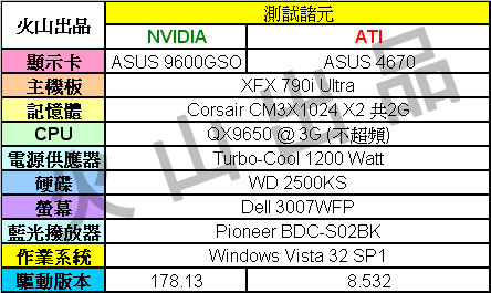 [流言終結者]96GSO vs. 4670