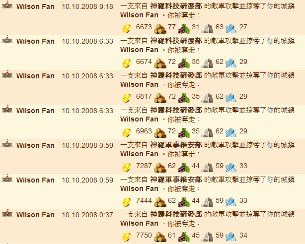 請教這樣是否算被過度攻擊呢?