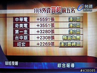 [開箱] 可免錢看DVB-T數位電視的LG HB620T