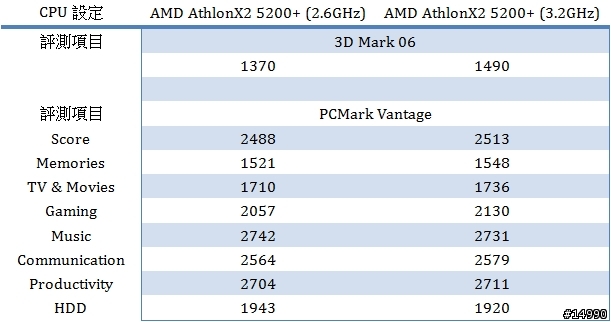 謎樣白盒主機板 - MSI KA780GM-M (赤壁Online之"甘寧版")