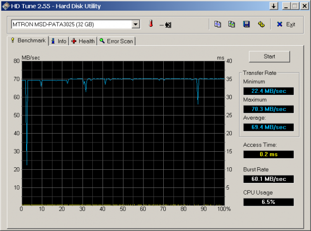 老筆電救星: 創見IDE 16G SSD (SLC)