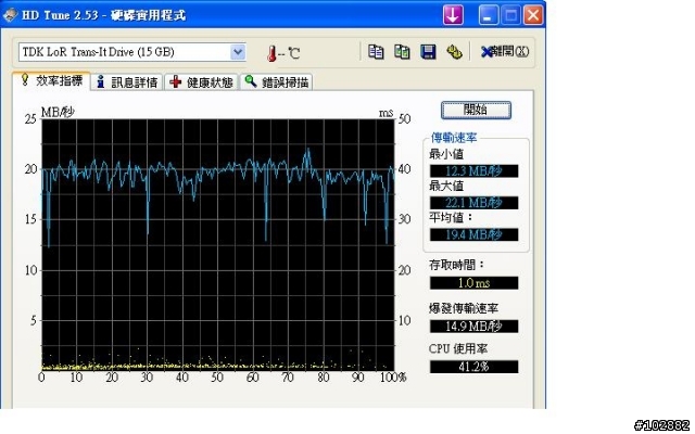 [測試] tdk 16g 隨身碟表現 999元的效能