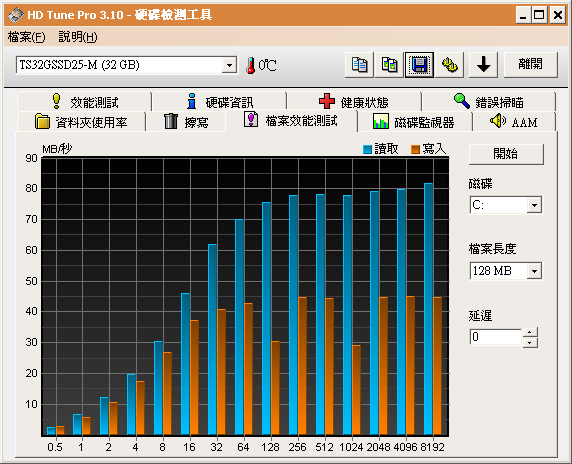 九月新版 創見SSD 32G MLC (TS32GSSD25-M) 實測