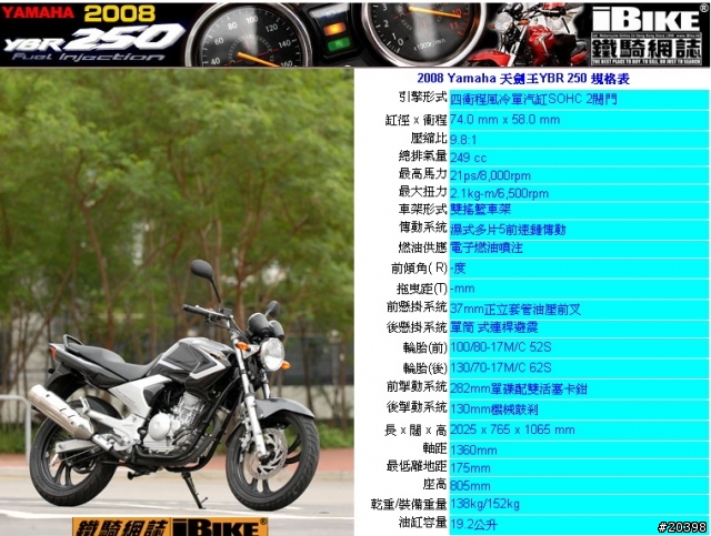 (Yamaha) YBR 250  台灣為啥不賣阿?