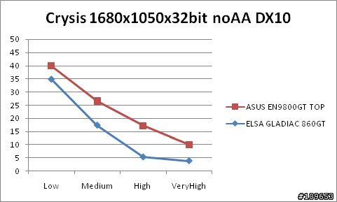 ASUS EN9800GT TOP 開箱文 (CPU:Athlon64 X2 4200+ 939版)