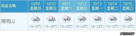 10/10 五酒桶山+羊稠坑