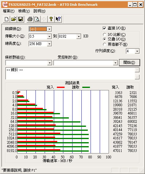 九月新版 創見SSD 32G MLC (TS32GSSD25-M) 實測