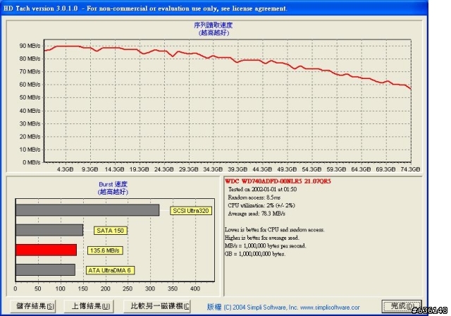 [分享]WD 150G迅猛龍