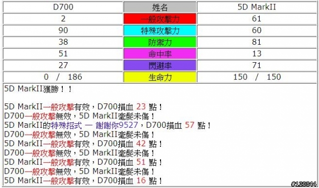 5D Mark2 完勝 D700