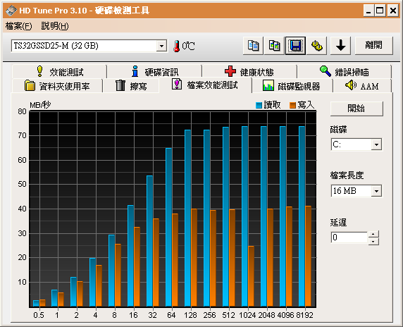 九月新版 創見SSD 32G MLC (TS32GSSD25-M) 實測