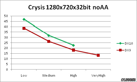ASUS EN9800GT TOP 開箱文 (CPU:Athlon64 X2 4200+ 939版)