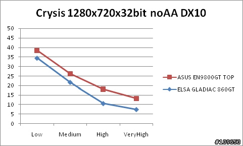 ASUS EN9800GT TOP 開箱文 (CPU:Athlon64 X2 4200+ 939版)