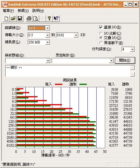 九月新版 創見SSD 32G MLC (TS32GSSD25-M) 實測