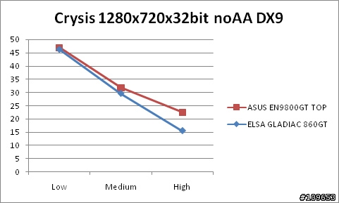 ASUS EN9800GT TOP 開箱文 (CPU:Athlon64 X2 4200+ 939版)