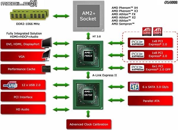 合板能有更多的選擇：ASUS M3A78-T