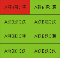 連動債個案研究 - 鋼鐵之王