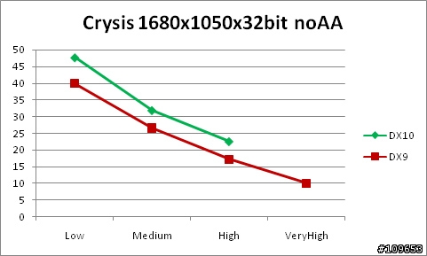 ASUS EN9800GT TOP 開箱文 (CPU:Athlon64 X2 4200+ 939版)