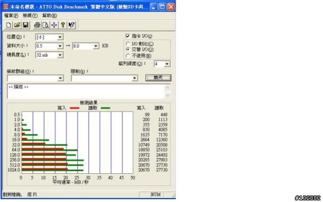 [測試] tdk 16g 隨身碟表現 999元的效能