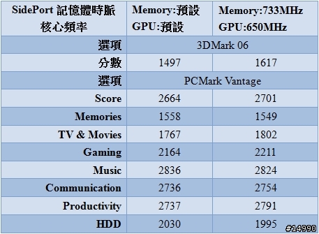 合板能有更多的選擇：ASUS M3A78-T