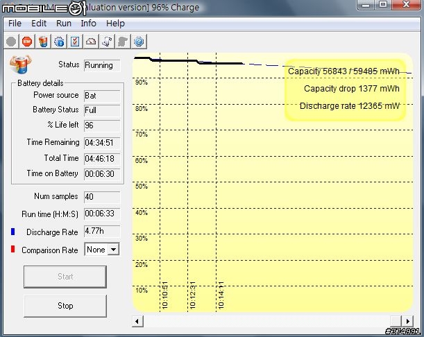 效能、輕薄與續航力的完美結合-Dell Latitude E4200