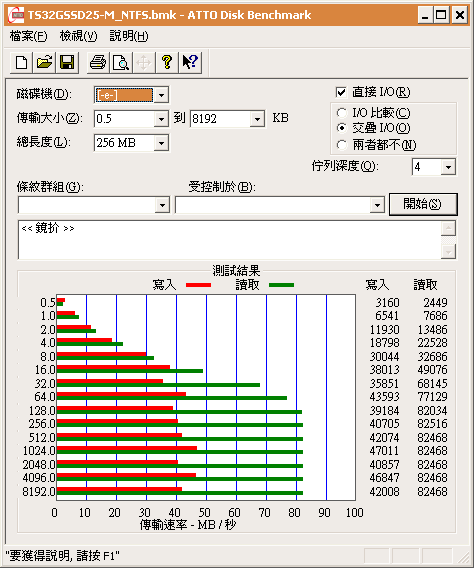 九月新版 創見SSD 32G MLC (TS32GSSD25-M) 實測