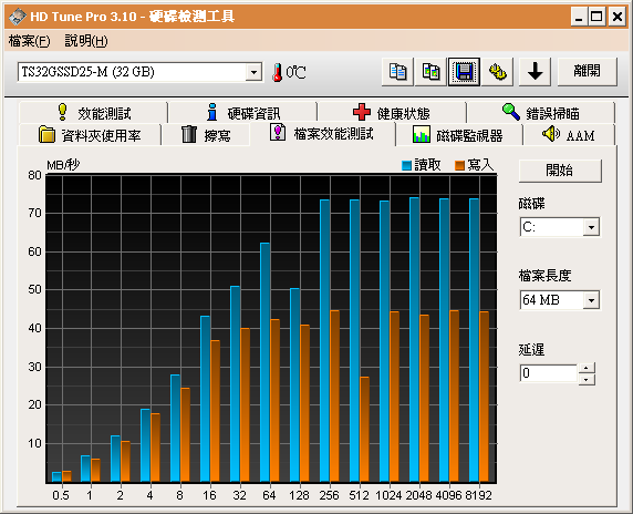 九月新版 創見SSD 32G MLC (TS32GSSD25-M) 實測