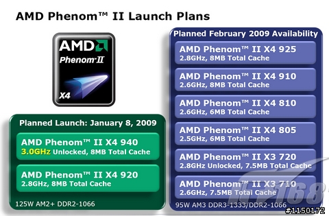 AMD 45nm桌面產品最新Roadmap:首發Phenom II X4 940 & 920