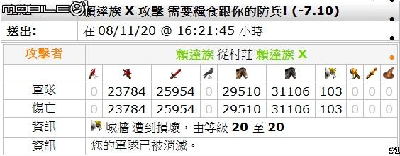 [travian s2]ww戰報時況轉撥