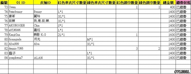 【正式公告】2008 汐萬長袖車衣暨頭巾 已繳費名單  還沒繳費的人請在11/6以前匯款給我
