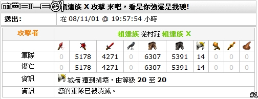 [travian s2]ww戰報時況轉撥