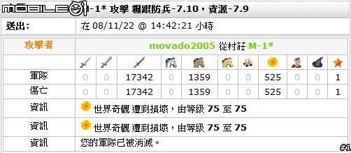 [travian s2]ww戰報時況轉撥