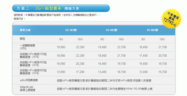 中華電信 iPhone 專案價出爐 月租(0~2549)