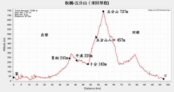 [影像回顧]11月15日 106縣道走透透直上五分山氣象站。
