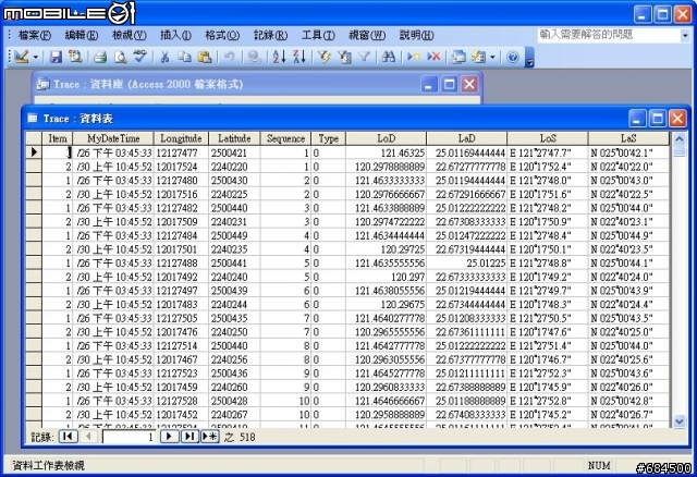 【測試報告】LUFF CONCERTO GPS旅程記錄器